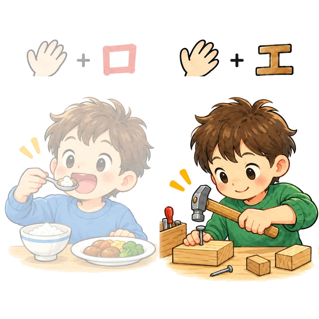 Picture story for the kanji 左, meaning left