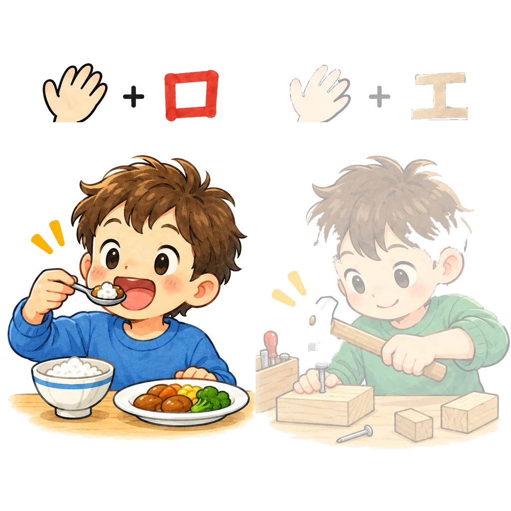 Picture story for the kanji 右, meaning right